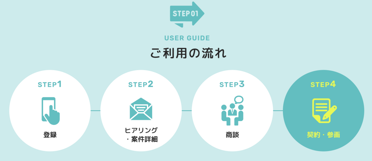 まとめ(あなたが次に取るべきアクション)