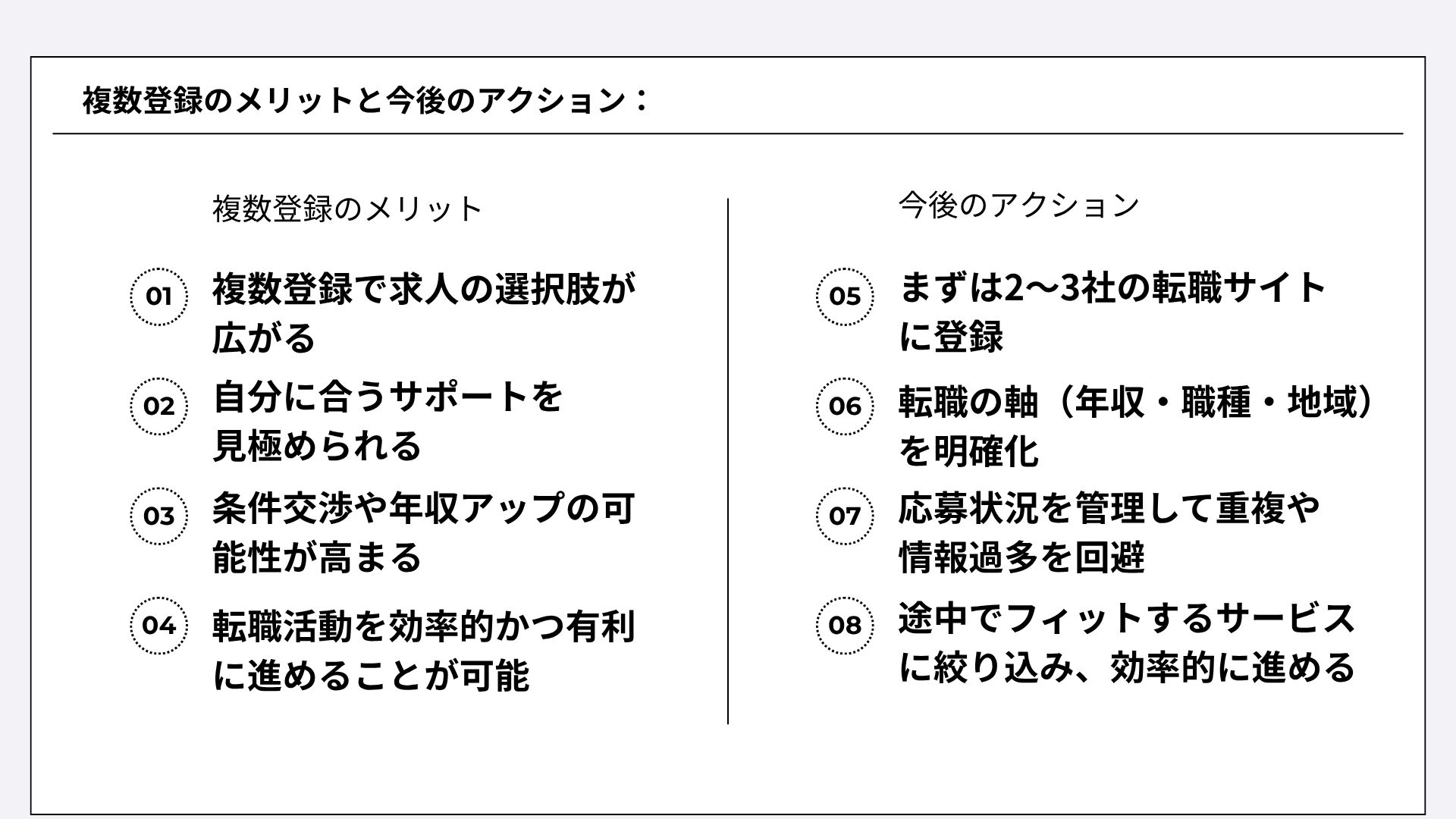 転職サイト複数登録のメリットと今後のアクション